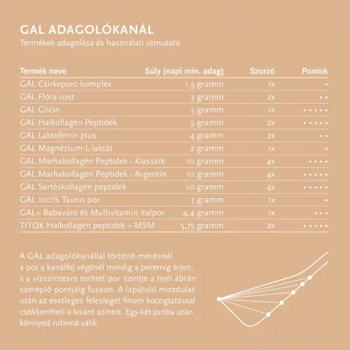 GAL Sertéskollagén peptidek 300g Collagen por