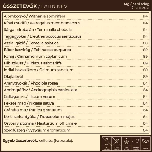 Myrobalan Vira.18 vírus & immunvédelem gyógynövény-komplex 60 db kapszula 