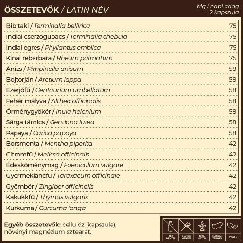 Myrobalan PureWell béltisztító 60 kapszula