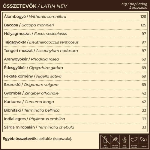 Myrobalan TiroGlan pajzsmirigy-alulműködés elleni gyógynövény-komplex 60 kapszula